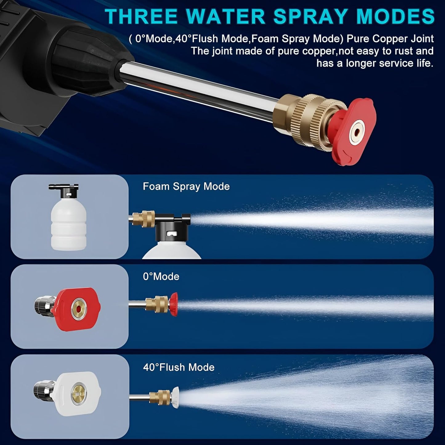 Car Washer High Pressure Gun Cordless Portable Wireless Pressure Washer Gun 48V 12000mah High Pressure Water for Car Wash Bike Washing Cleaning| Adjustable Nozzle and 5M Hose Pipe (Multicolour)